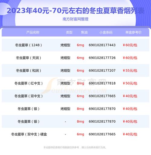 免税冬虫夏草香烟多少钱一盒(冬虫夏草香烟进价多少)