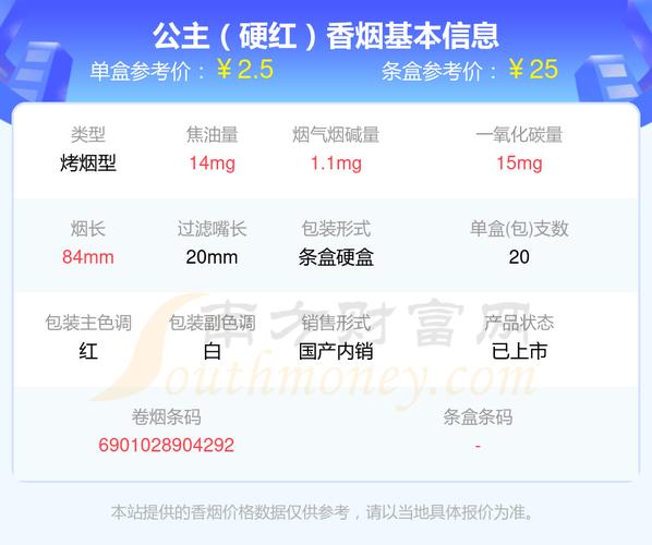 免税公主香烟价格解析，揭秘奢侈品烟界的奢华密码