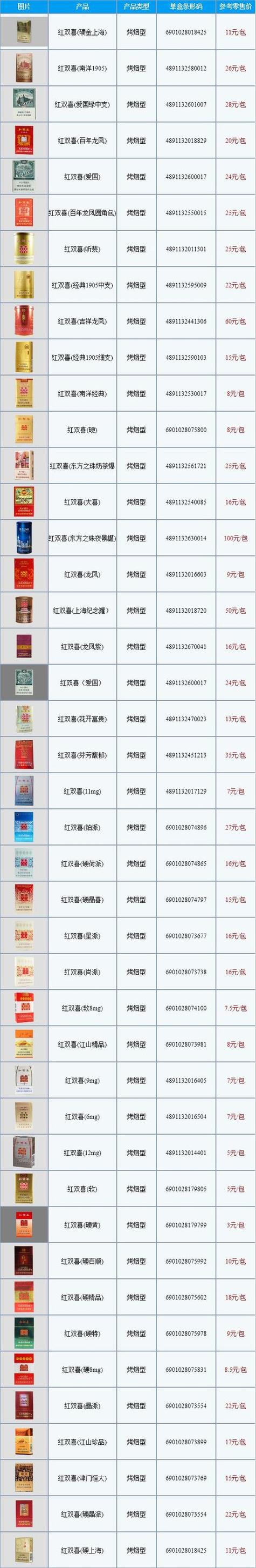 香烟批发收购价格表最新出炉，行业动态一览无余！