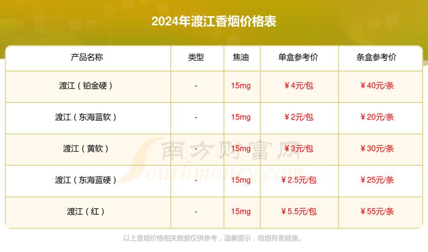 越代渡江香烟多少钱一包【渡江香烟价格】
