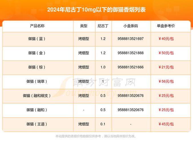 5到10元御猫香烟一手货源【御猫香烟价格图片大全 免税】