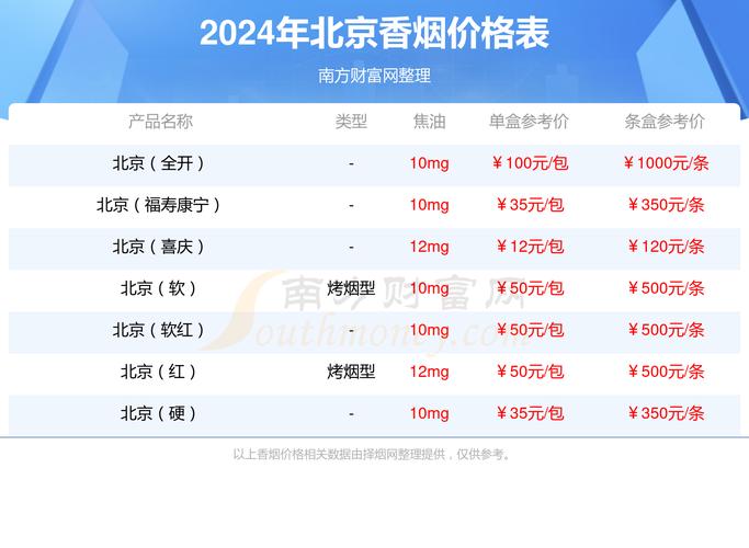6元北京香烟进货渠道(北京香烟购买)