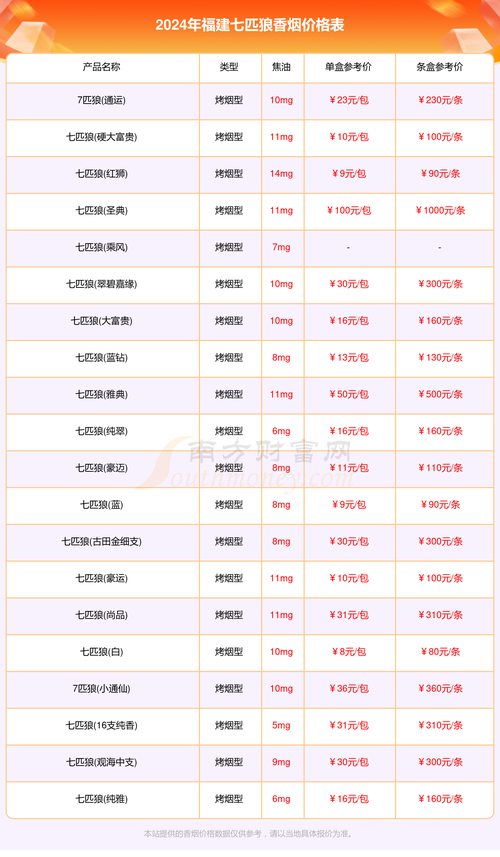 福建省香烟批发价格表(福建省香烟批发价格表图片)