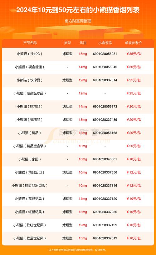 免税小熊猫香烟价格揭秘，品质与实惠的完美结合，多少钱一包？