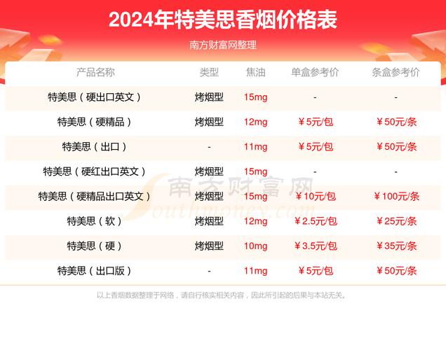 免税特美思香烟批发【免税特美思香烟批发多少钱】