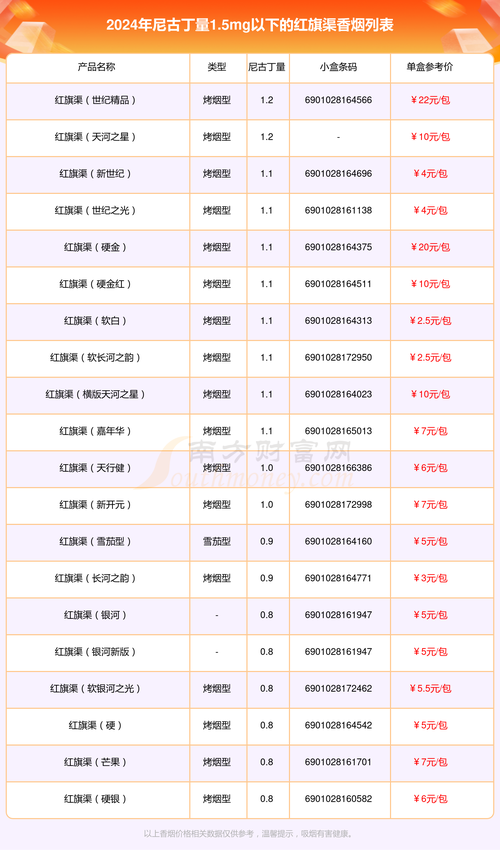 免税红旗渠香烟进货渠道【免税红旗渠香烟进货渠道是什么】