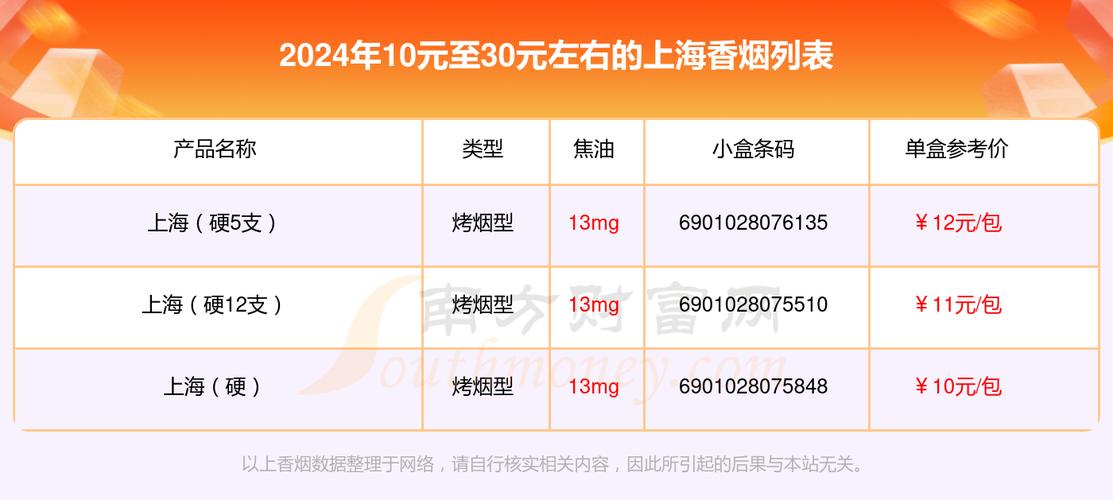 免税上海香烟多少钱一包(上海免税店香烟价格)