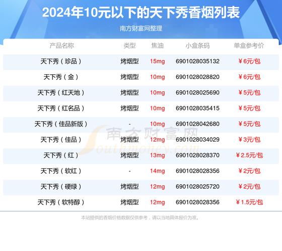免税天下秀香烟总仓，揭秘全球烟草贸易的物流枢纽中心