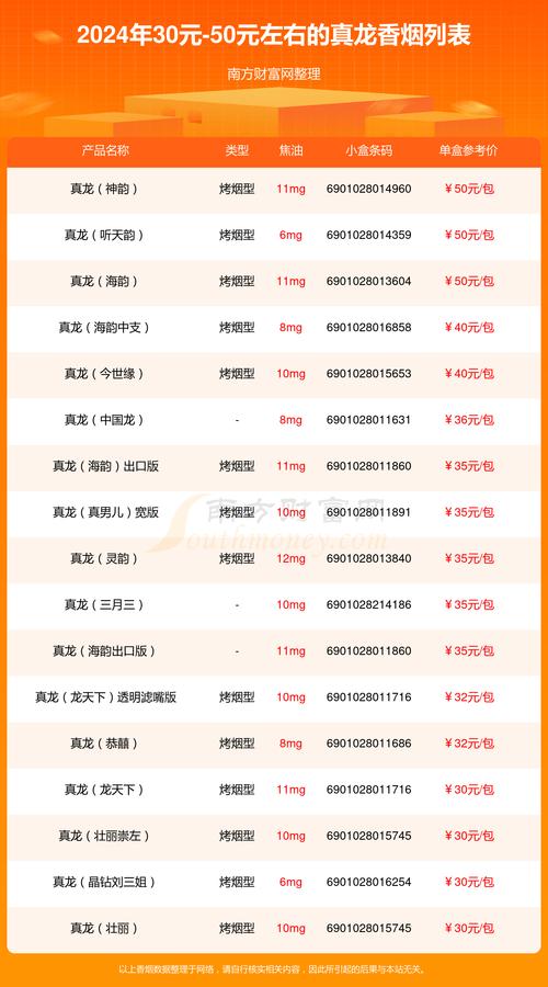 真龙香烟细支批发价格全解析，市场行情一览无遗