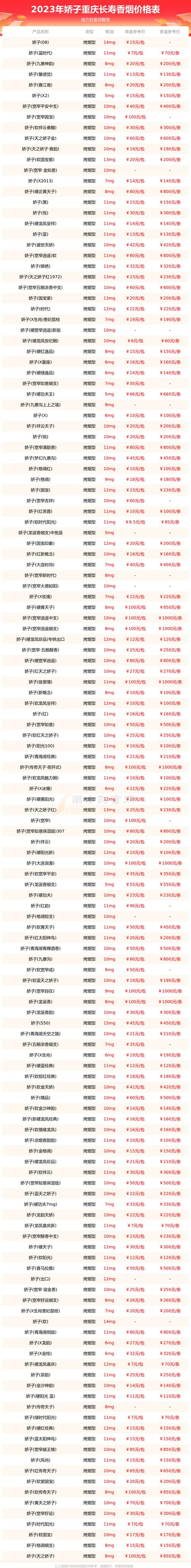 重庆散装香烟批发价格大揭秘，最新价格表一览，批发商必看！