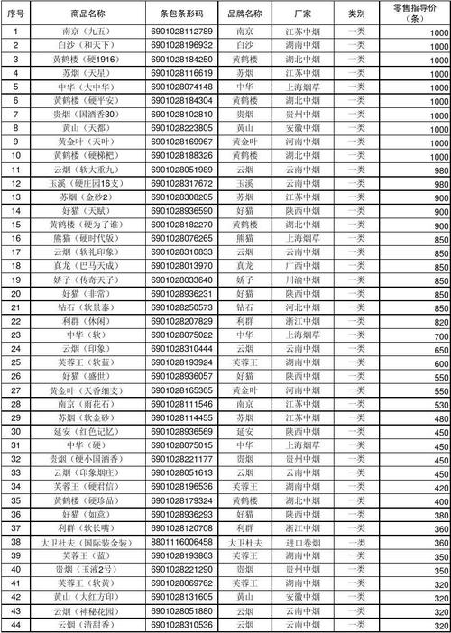 随州超市香烟批发价格大揭秘，最新香烟批发价格表一览