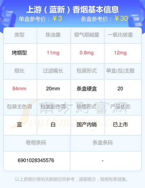 揭秘5到10元价格区间，上游香烟市场的价格之谜