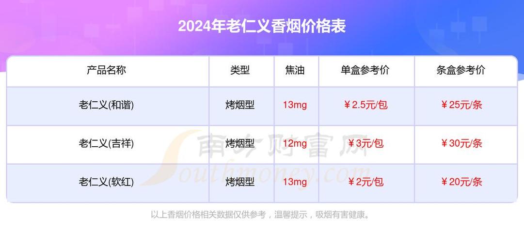 免税老仁义香烟多少钱一条(茅台老仁义酒价格)