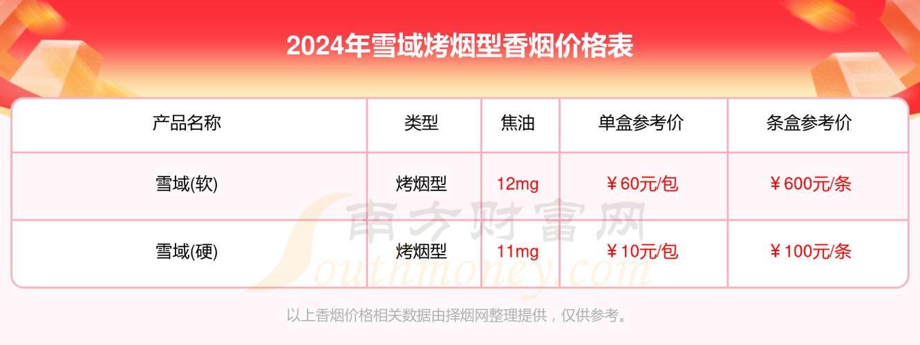 正品雪域香烟多少钱一条(正品雪域香烟多少钱一条啊)
