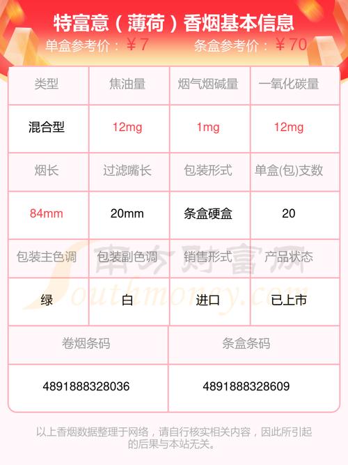 正品特富意香烟价格【正品特富意香烟价格表图片】