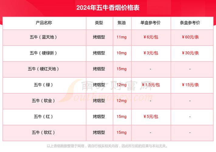 正品五牛香烟多少钱一包(五牛香烟多少钱一盒)