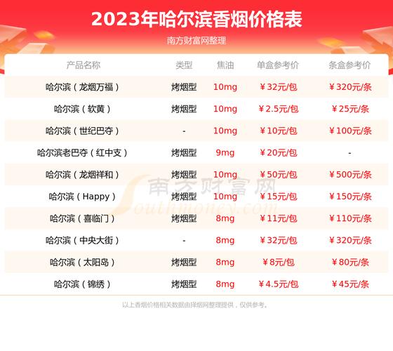 揭秘哈尔滨香烟进货渠道，多元化选择与严格监管下的市场流通