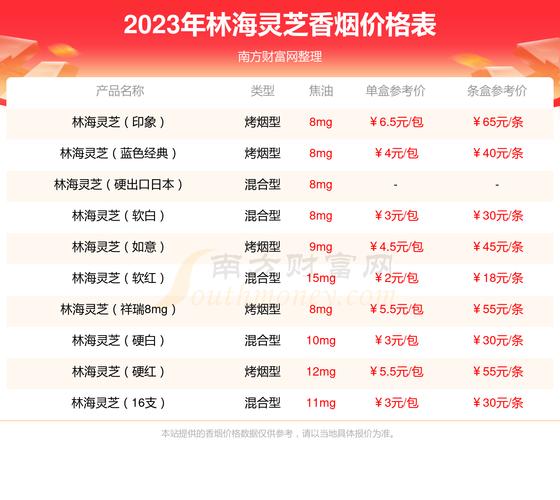 揭秘正品林海灵芝香烟的进货渠道，品质保证，源头可追溯