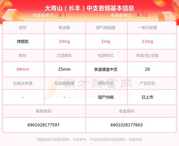 免税大青山香烟价格大揭秘，品质之选，价格几何？