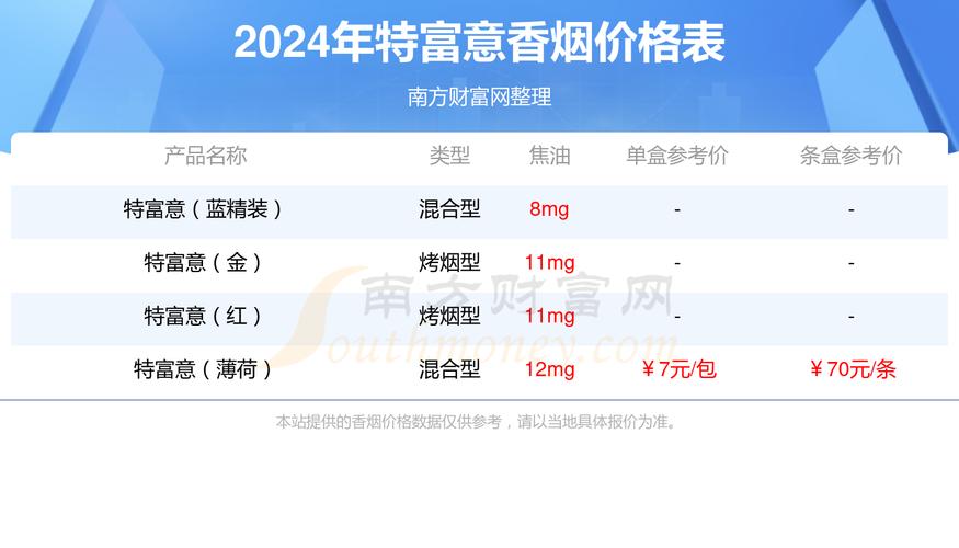 揭秘5元特富意香烟进货渠道，价格亲民，渠道透明，消费无忧