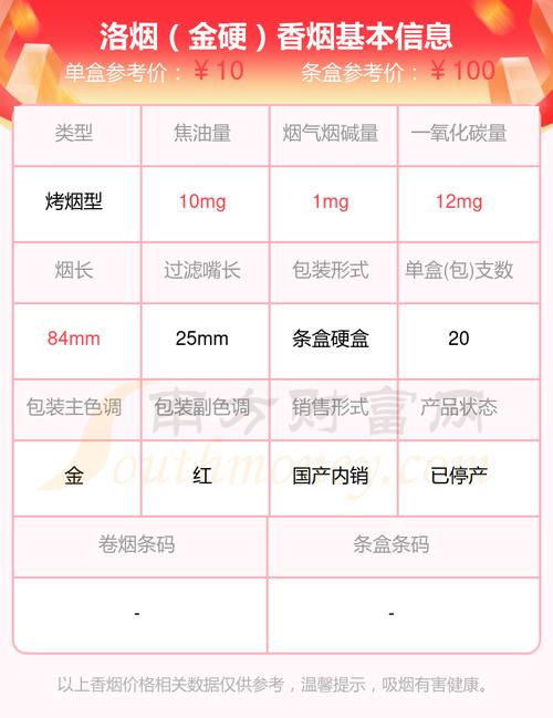 正品洛烟香烟多少钱【洛烟 价钱】