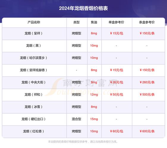 揭秘正品龙烟香烟价格，品质之选，价格几何？