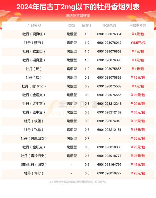 丹东市香烟批发在哪【丹东烟酒批发公司在哪里】