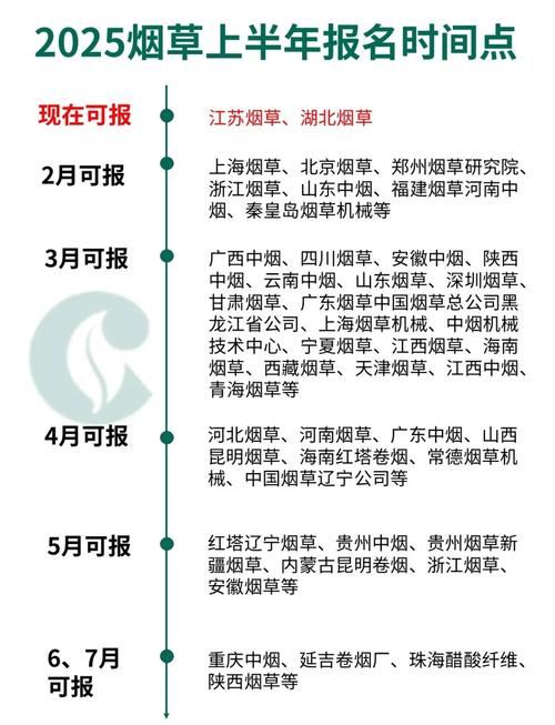 中国烟草引进外烟政策【外国烟草进入中国市场】