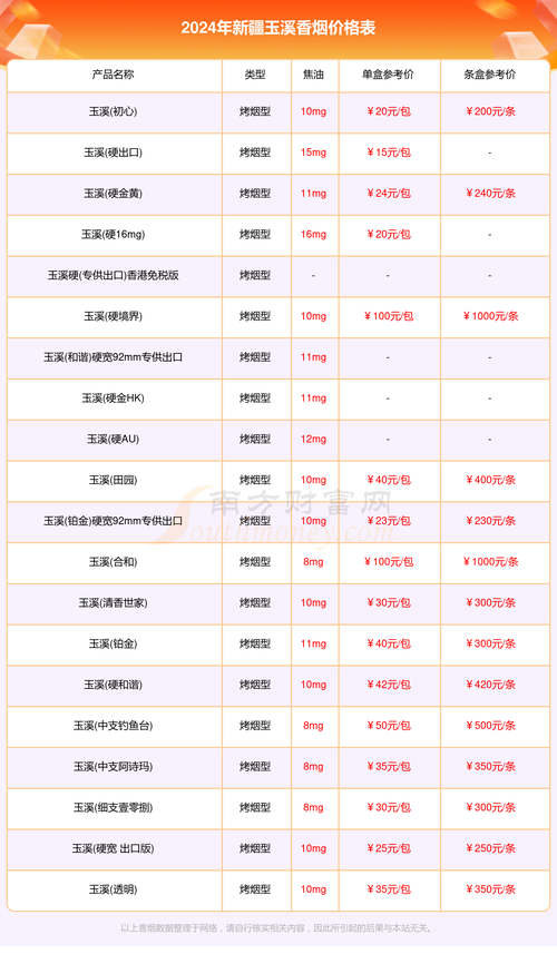 新疆外烟供应商电话大揭秘，尽享异域风情烟草的便捷途径