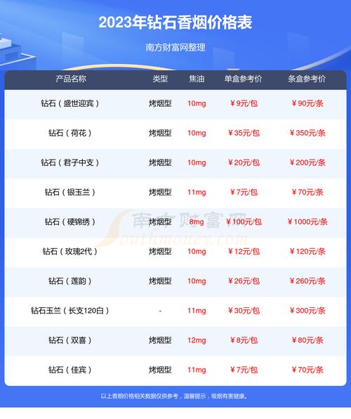 免税西柏坡香烟多少钱【西柏坡烟价格】