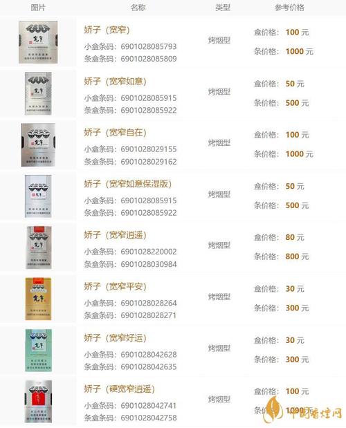正品娇子香烟多少钱一盒(正品娇子香烟多少钱一盒啊)