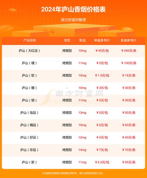 揭秘庐山香烟价格之谜，正品庐山香烟多少钱一包？