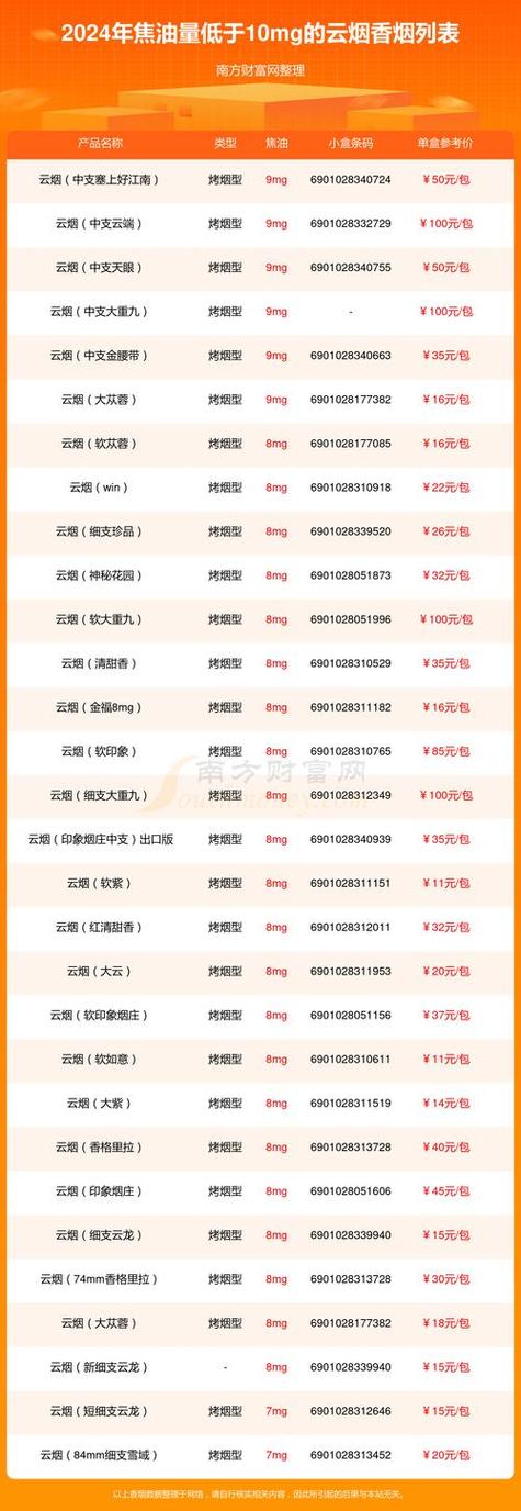云霄香烟哪里有售卖的【云霄香烟哪里买】