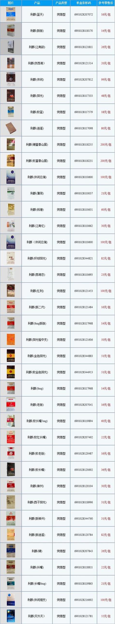 各国高档香烟品牌大全(各国高档香烟品牌大全排名)