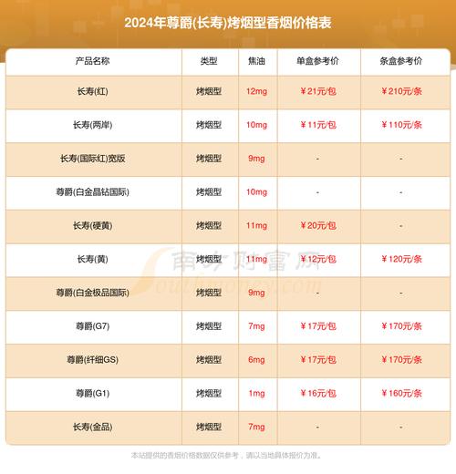 便宜尊爵(长寿)香烟批发【长寿尊爵烟价格】