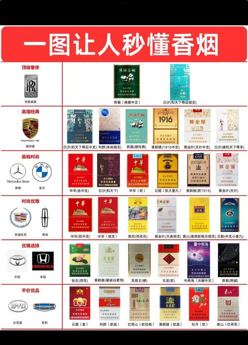 高档香烟的标志通常包括以下几个方面