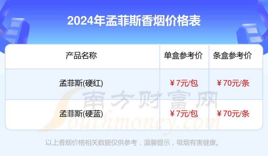 便宜孟菲斯香烟多少钱一包(孟菲斯香烟哪里有卖)