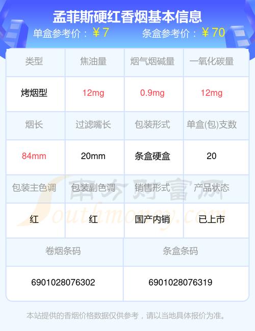 便宜孟菲斯香烟多少钱一条【孟菲斯香烟哪里有卖】