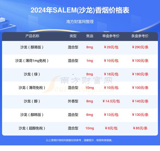 奈曼香烟批发价格表(奈曼香烟批发价格表图片)
